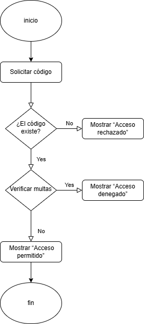Proyecto 2